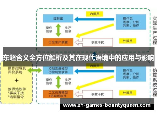 东超含义全方位解析及其在现代语境中的应用与影响