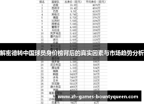 解密德转中国球员身价榜背后的真实因素与市场趋势分析