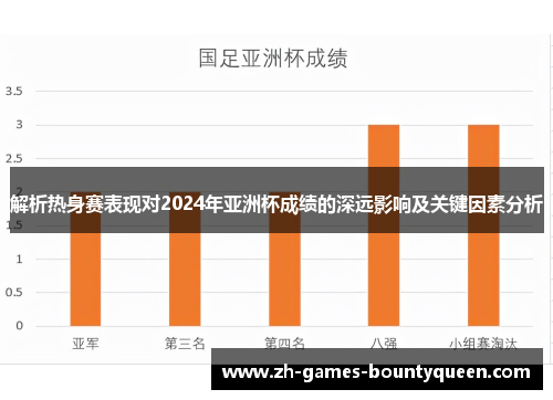 解析热身赛表现对2024年亚洲杯成绩的深远影响及关键因素分析