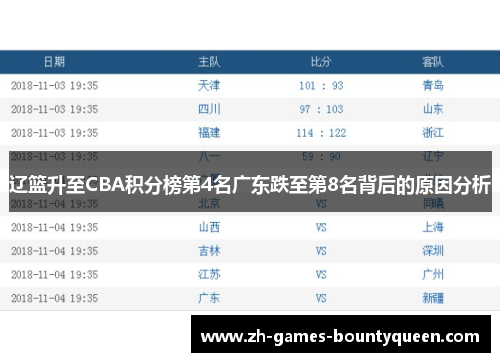 辽篮升至CBA积分榜第4名广东跌至第8名背后的原因分析 辽篮升至CBA积分榜第4名广东跌至第8名背后的原因分析