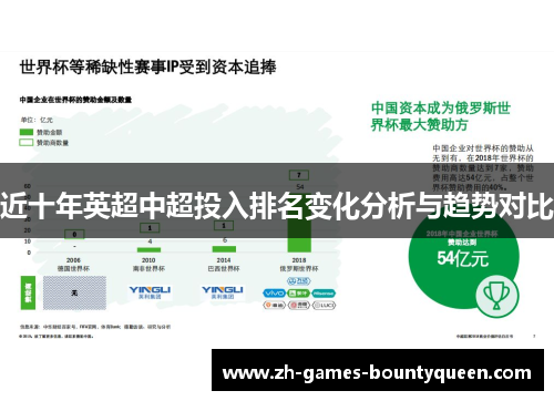 近十年英超中超投入排名变化分析与趋势对比 近十年英超中超投入排名变化分析与趋势对比