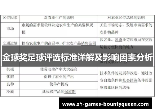 金球奖足球评选标准详解及影响因素分析