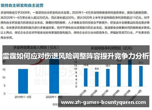 雷霆如何应对伤退风险调整阵容提升竞争力分析
