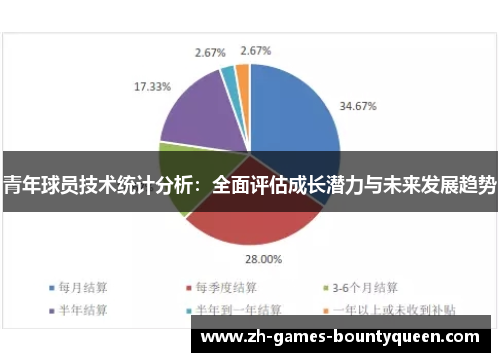 青年球员技术统计分析：全面评估成长潜力与未来发展趋势