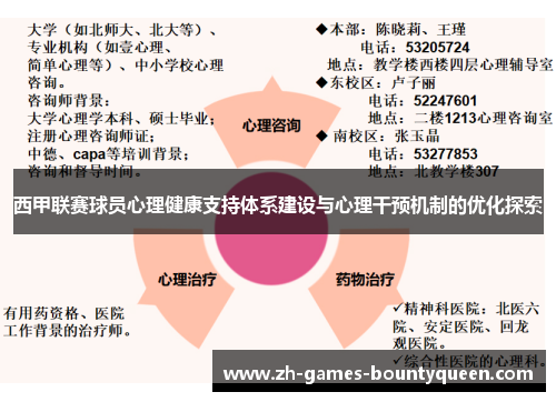 西甲联赛球员心理健康支持体系建设与心理干预机制的优化探索 西甲联赛球员心理健康支持体系建设与心理干预机制的优化探索