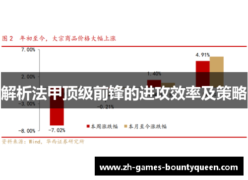 解析法甲顶级前锋的进攻效率及策略 解析法甲顶级前锋的进攻效率及策略