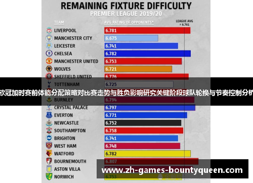 欧冠加时赛前体能分配策略对比赛走势与胜负影响研究关键阶段球队轮换与节奏控制分析